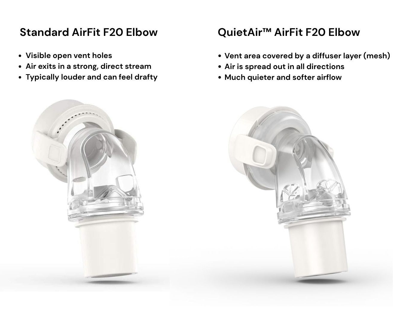 Airfit F20 QuietAir™ - ResMed Full Face Mask